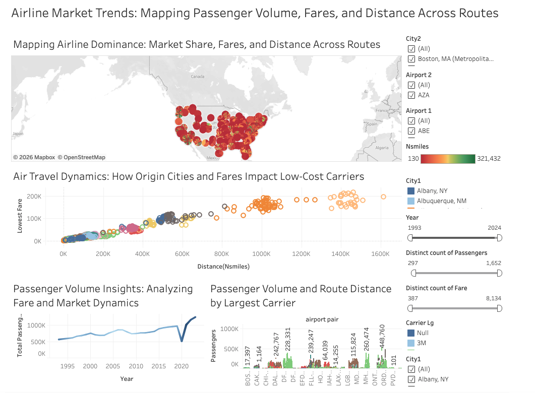 Airline Market Trends Analysis